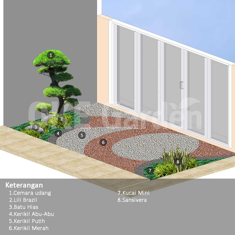 Minimalis