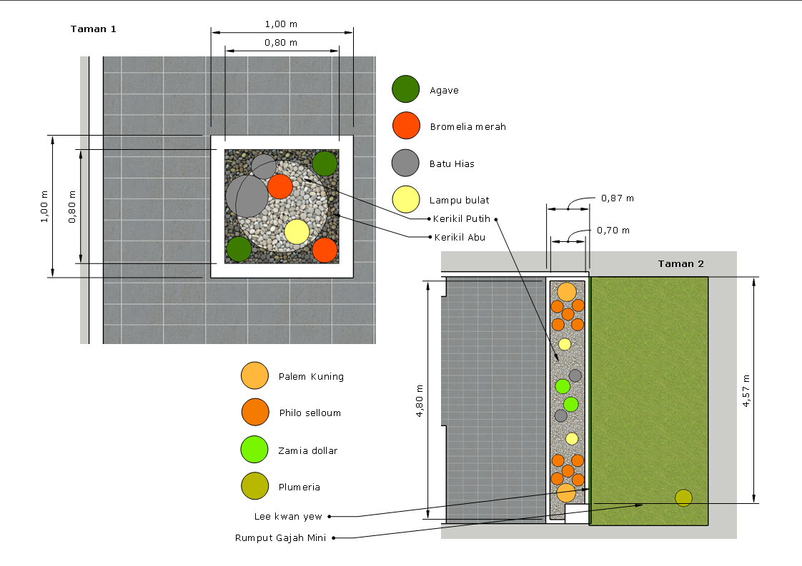 Minimalis