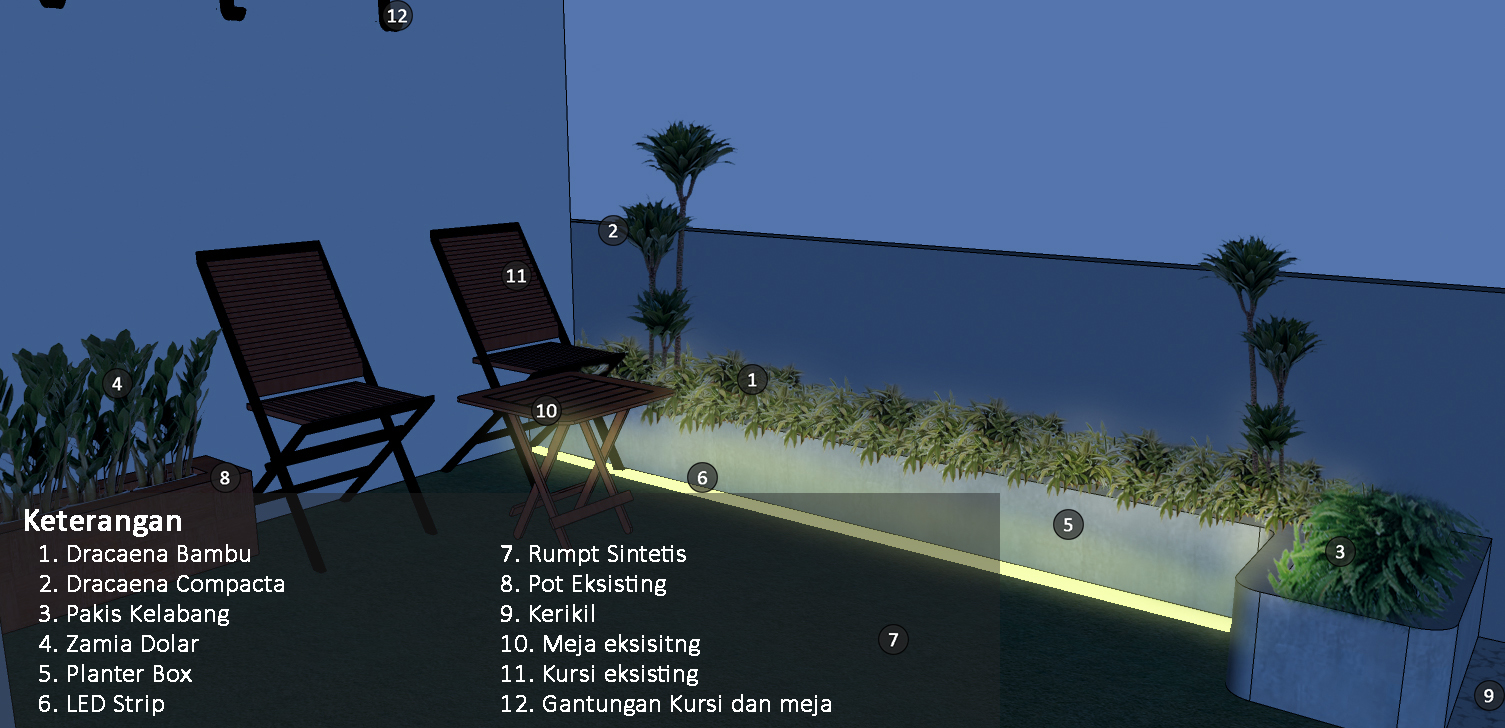 Minimalis